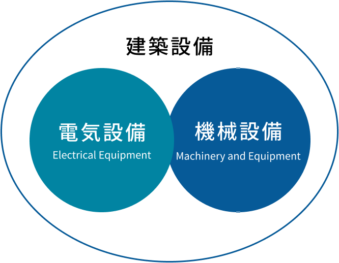 建築設備事業 図示
